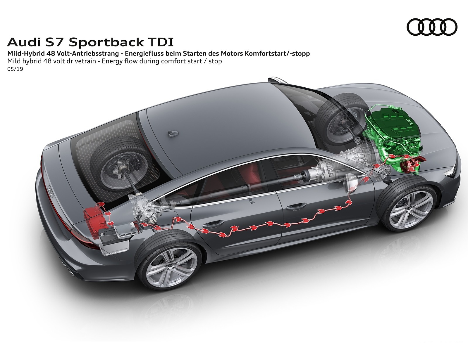 2020 Audi S7 Sportback TDI Mild Hybrid 48 Vold Drivetrain Wallpapers  #75 of 88