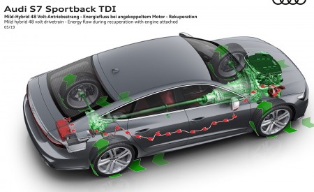2020 Audi S7 Sportback TDI Mild Hybrid 48 Vold Drivetrain Wallpapers 450x275 (74)