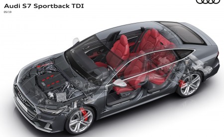 2020 Audi S7 Sportback TDI Phantom View Wallpapers 450x275 (73)