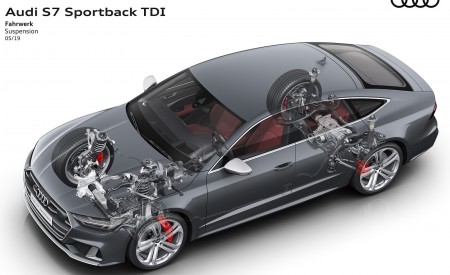 2020 Audi S7 Sportback TDI Suspension Wallpapers  450x275 (71)