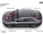 2020 Audi SQ8 TDI 48-volt electrical system Wallpapers 150x120 (52)