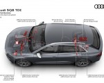 2020 Audi SQ8 TDI 48-volt electrical system Wallpapers 150x120