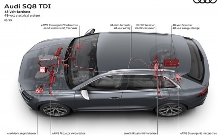 2020 Audi SQ8 TDI 48-volt electrical system Wallpapers 450x275 (52)