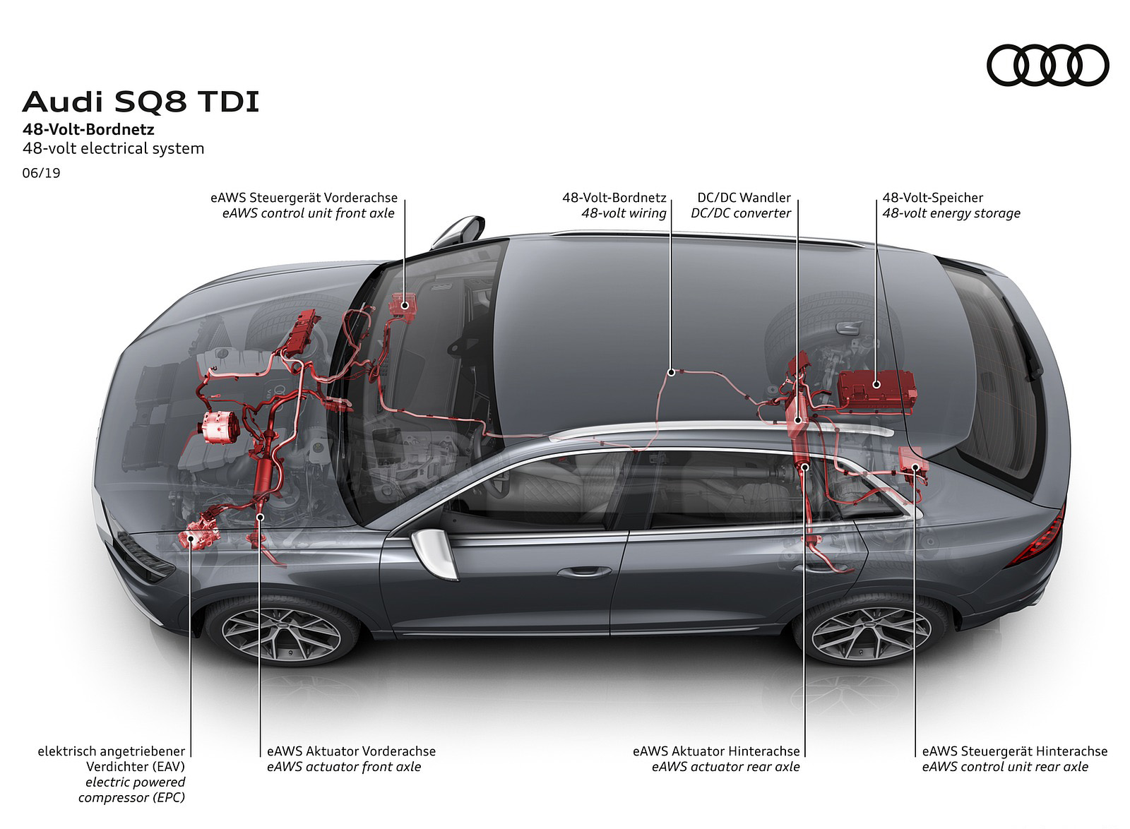 2020 Audi SQ8 TDI 48-volt electrical system Wallpapers #52 of 140