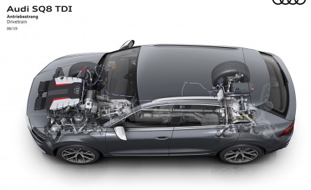 2020 Audi SQ8 TDI Drivetrain Wallpapers 450x275 (54)