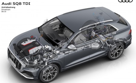 2020 Audi SQ8 TDI Drivetrain Wallpapers 450x275 (55)
