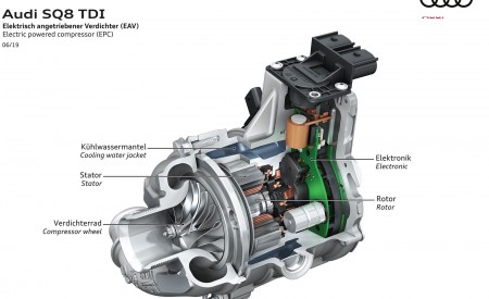 2020 Audi SQ8 TDI Electric powered compressor (EPC) Wallpapers 450x275 (63)