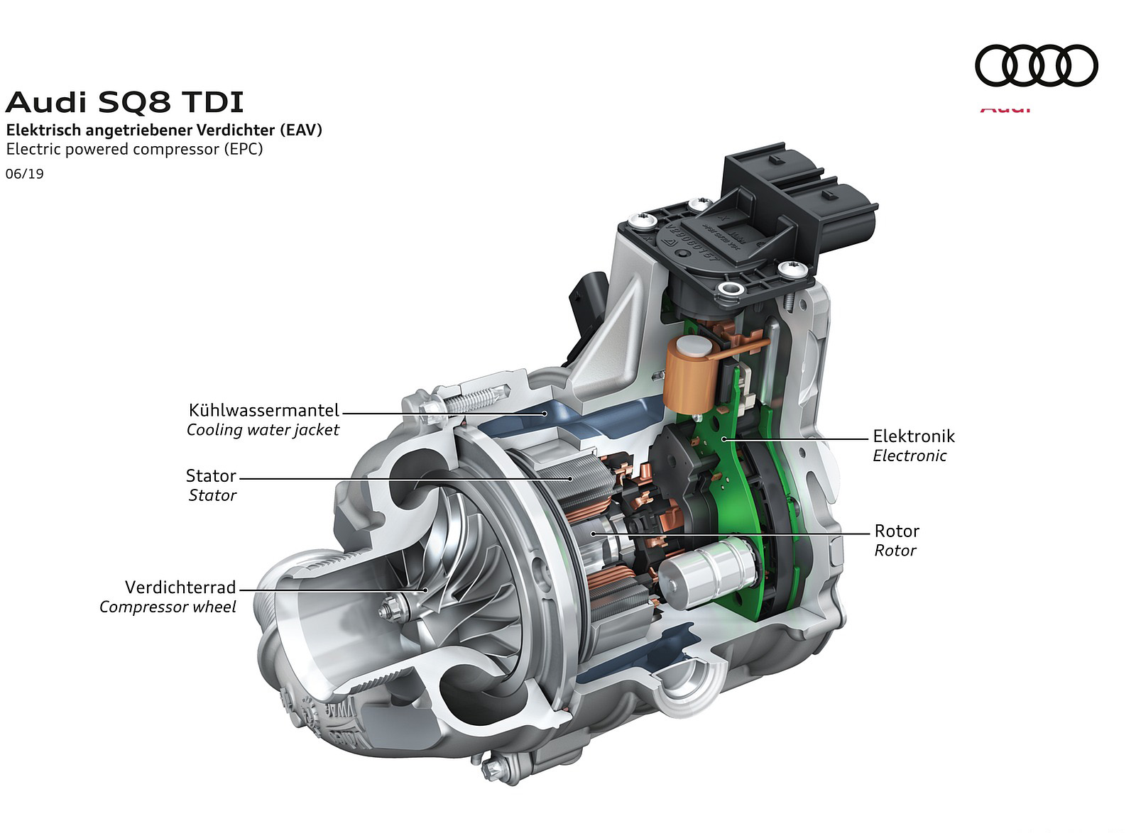 2020 Audi SQ8 TDI Electric powered compressor (EPC) Wallpapers #63 of 140
