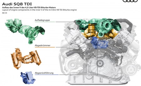 2020 Audi SQ8 TDI Layout of engine components in the inner V of the 4.0 litre V8 TDI Biturbo engine Wallpapers 450x275 (67)