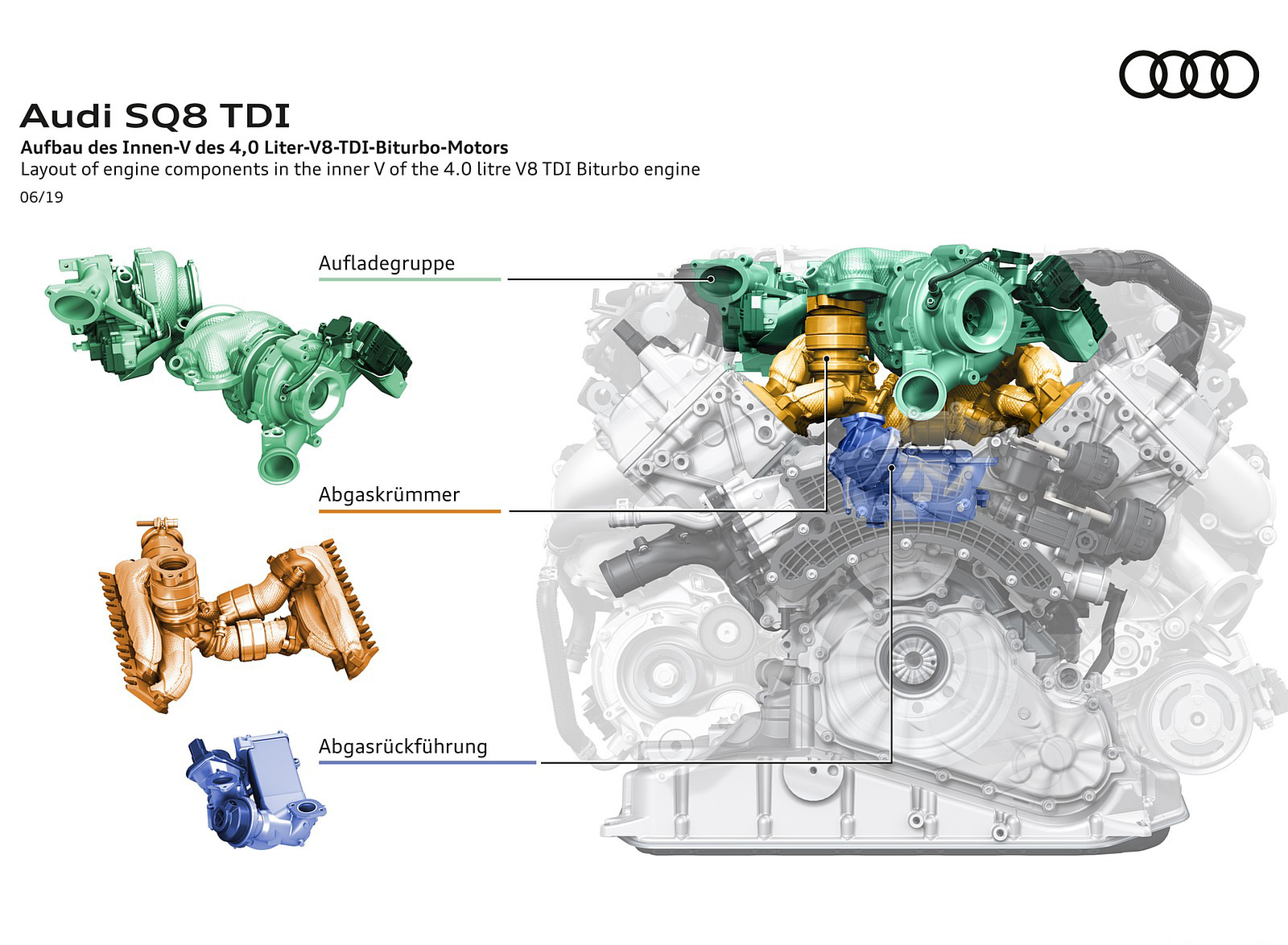 2020 Audi SQ8 TDI Layout of engine components in the inner V of the 4.0 litre V8 TDI Biturbo engine Wallpapers #67 of 140