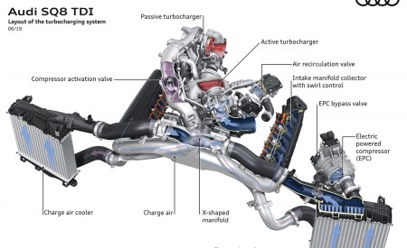 2020 Audi SQ8 TDI Layout of the turbocharching system Wallpapers 450x275 (68)