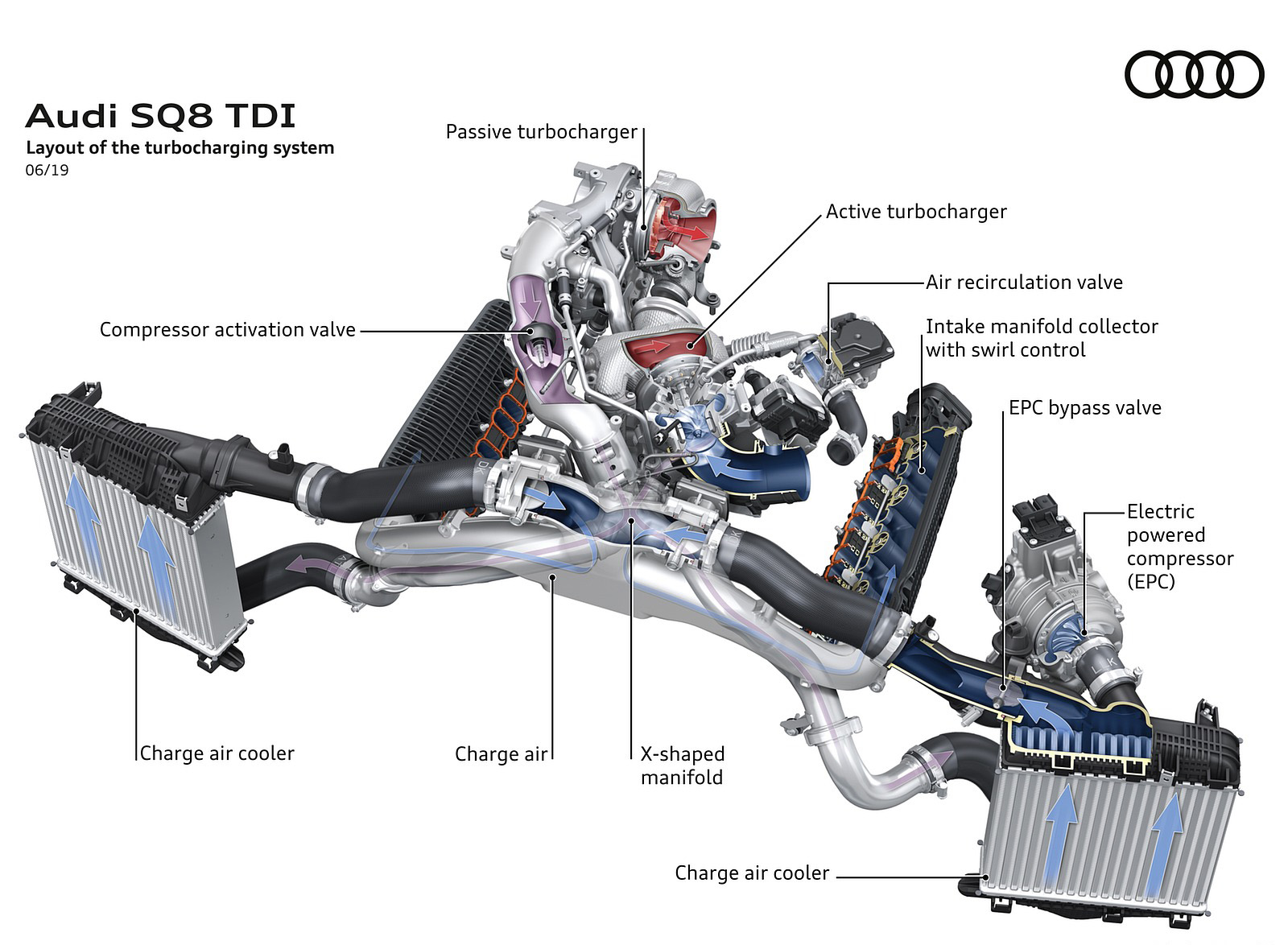 2020 Audi SQ8 TDI Layout of the turbocharching system Wallpapers #68 of 140