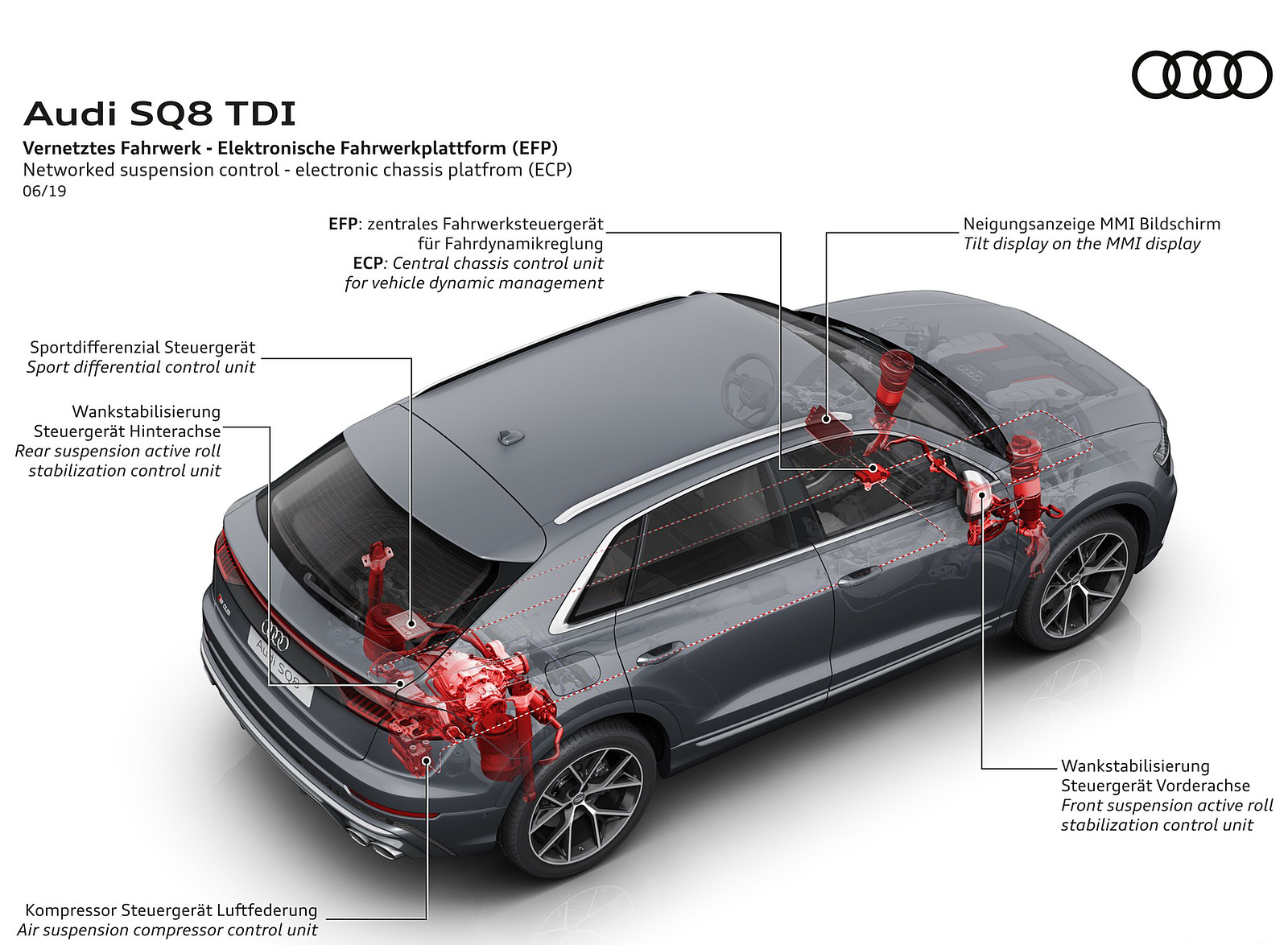 2020 Audi SQ8 TDI Networked suspension control Wallpapers #56 of 140
