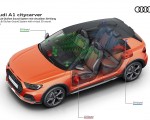 2020 Audi A1 Citycarver Bang ang Olufsen Sound System with virtual 3D sound Wallpapers 150x120