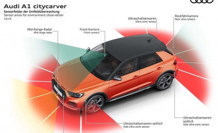 2020 Audi A1 Citycarver Sensor areas for environment observation Wallpapers 450x275 (58)