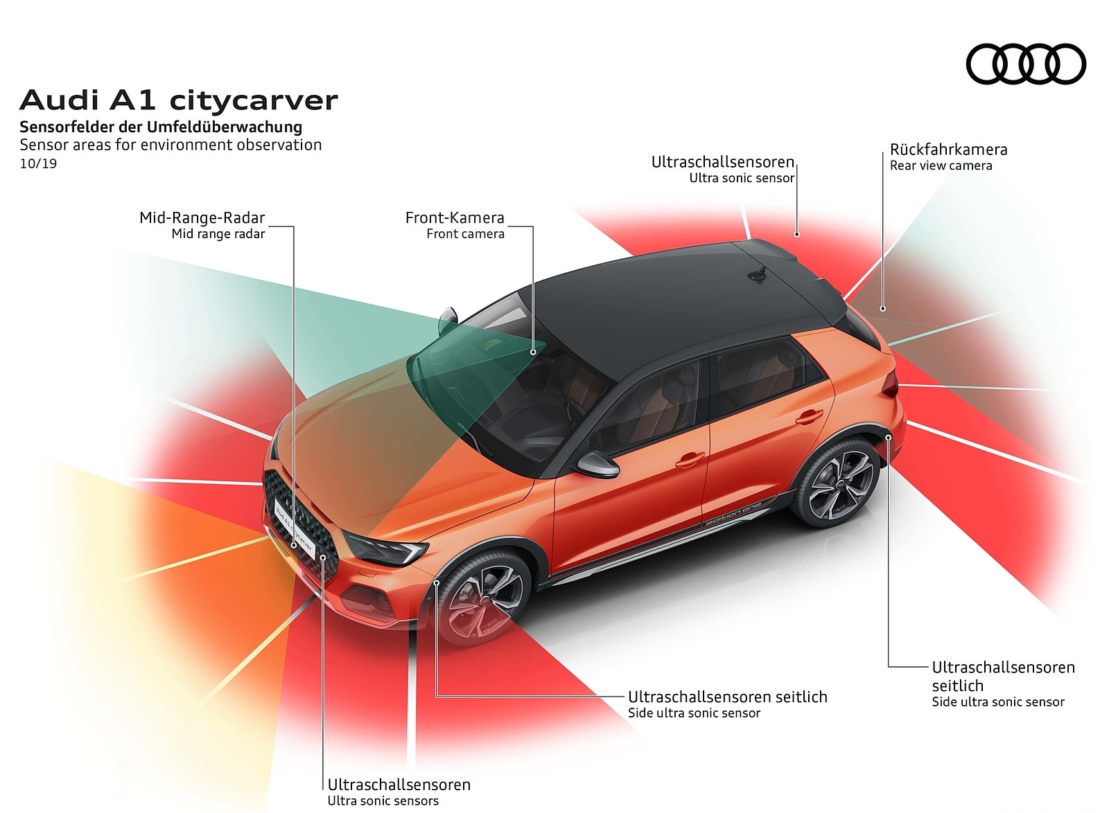2020 Audi A1 Citycarver Sensor areas for environment observation Wallpapers #58 of 97