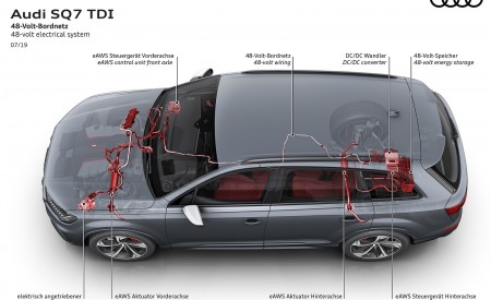 2020 Audi SQ7 TDI 48-volt-electrical system Wallpapers 450x275 (129)
