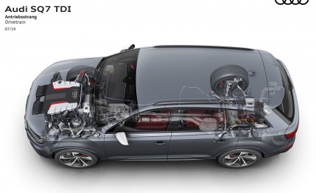 2020 Audi SQ7 TDI Drivetrain Wallpapers 450x275 (131)