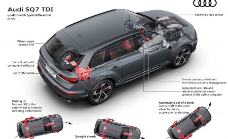 2020 Audi SQ7 TDI quattro with Sportdifferential Wallpapers 450x275 (140)