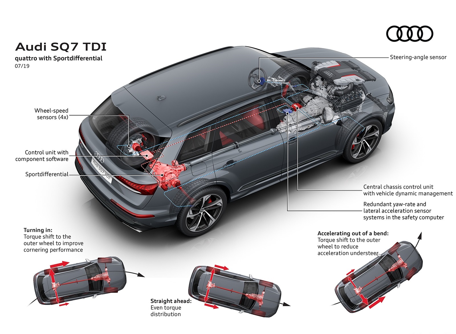 2020 Audi SQ7 TDI quattro with Sportdifferential Wallpapers #140 of 140