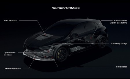 2020 Renault Mégane R.S. Trophy-R Aerodynamics Wallpapers 450x275 (62)