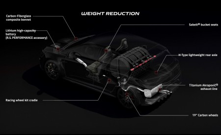 2020 Renault Mégane R.S. Trophy-R Weight Reduction Wallpapers 450x275 (71)
