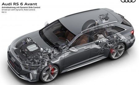 2020 Audi RS 6 Avant Drivetrain with Dynamic Ride Control Wallpapers 450x275 (51)