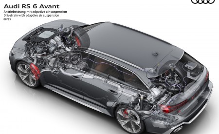 2020 Audi RS 6 Avant Drivetrain with adaptive air suspension Wallpapers 450x275 (53)