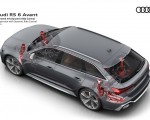 2020 Audi RS 6 Avant Suspension with Dynamic Ride Control Wallpapers 150x120