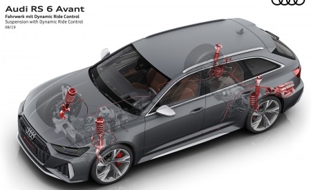 2020 Audi RS 6 Avant Suspension with Dynamic Ride Control Wallpapers 450x275 (46)
