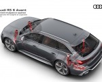 2020 Audi RS 6 Avant Suspension with adaptive air suspension Wallpapers 150x120