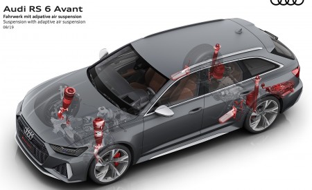 2020 Audi RS 6 Avant Suspension with adaptive air suspension Wallpapers 450x275 (49)
