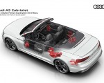 2020 Audi A5 Cabriolet Bang and Olufsen 3D Premium Sound System Wallpapers 150x120