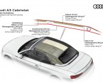 2020 Audi A5 Cabriolet Composition soft top roof covering Wallpapers 150x120