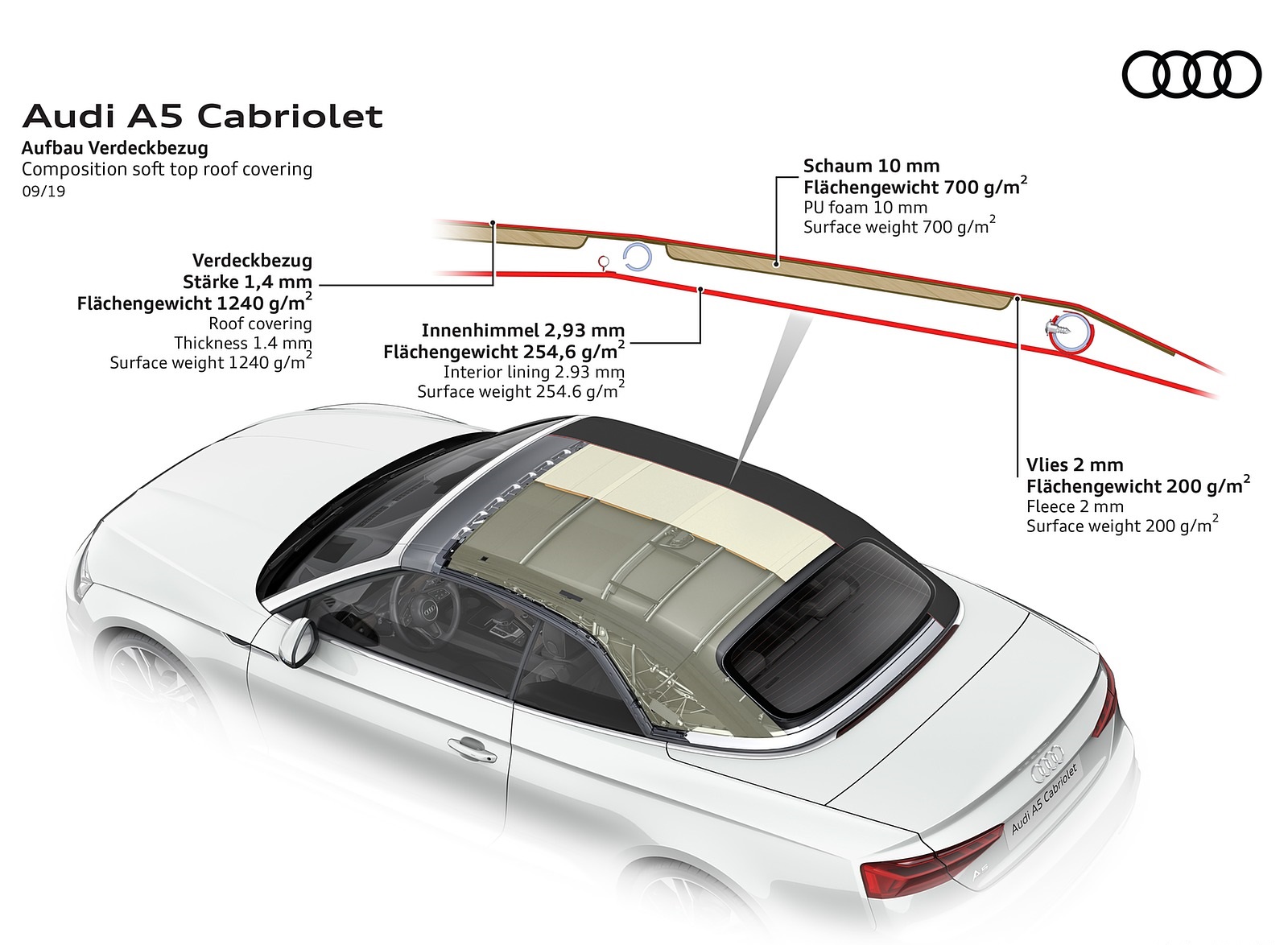 2020 Audi A5 Cabriolet Composition soft top roof covering Wallpapers #21 of 29