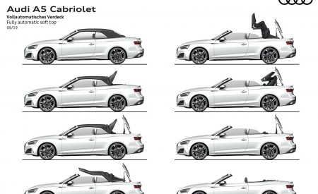 2020 Audi A5 Cabriolet Fully automatic soft top Wallpapers 450x275 (23)