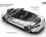 2020 Audi A5 Cabriolet Mild hybrid 12 volt drivetrain Wallpapers 150x120