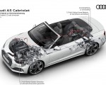 2020 Audi A5 Cabriolet Mild hybrid 12 volt drivetrain Wallpapers 150x120 (26)