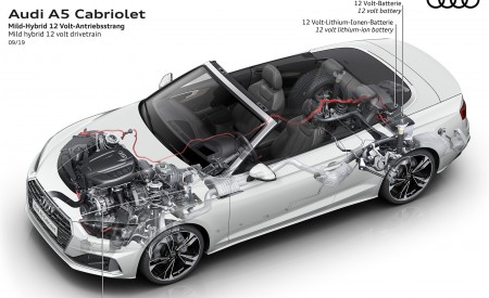 2020 Audi A5 Cabriolet Mild hybrid 12 volt drivetrain Wallpapers 450x275 (26)