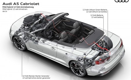 2020 Audi A5 Cabriolet Mild hybrid 12 volt drivetrain Wallpapers 450x275 (27)