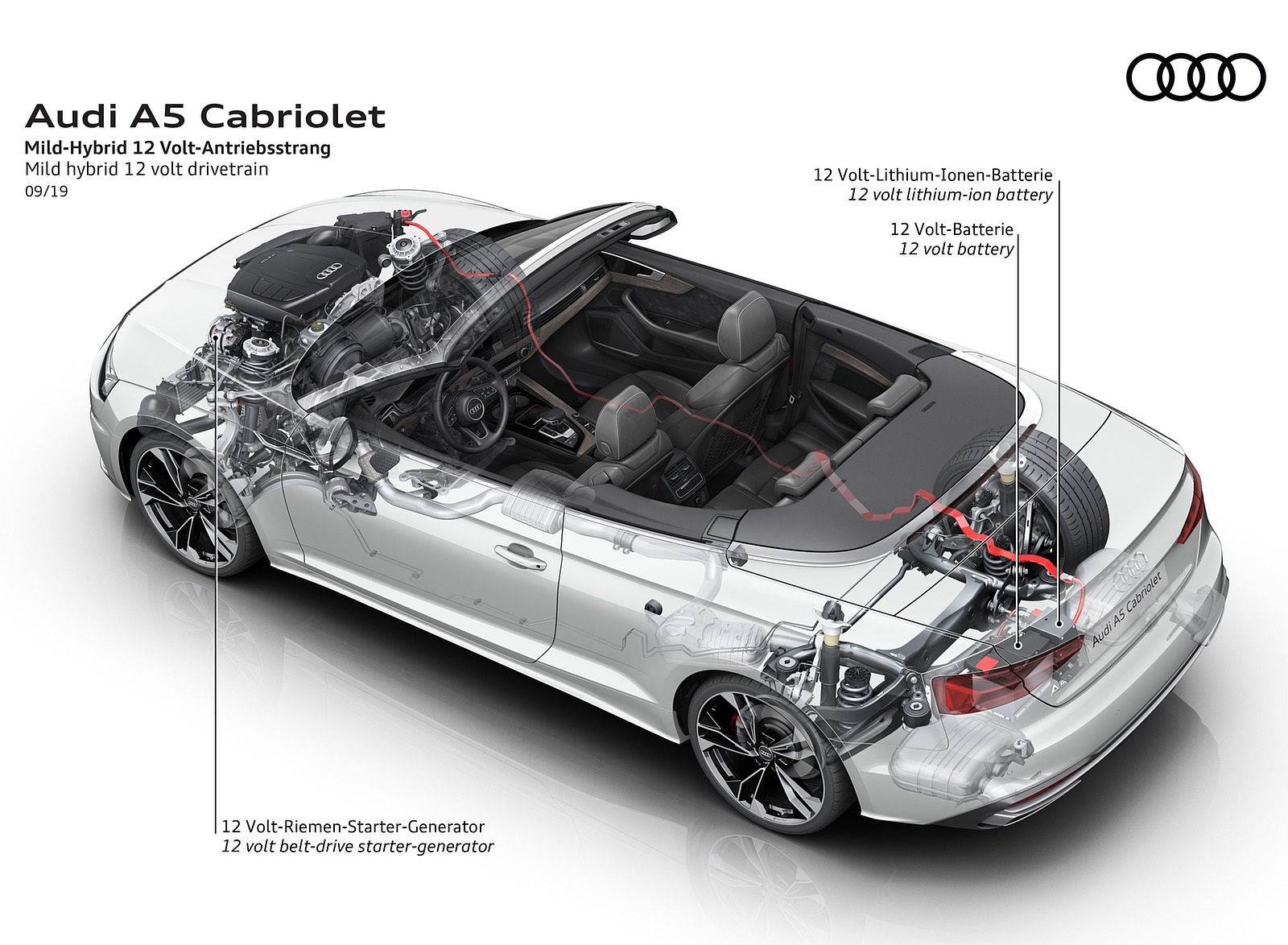 2020 Audi A5 Cabriolet Mild hybrid 12 volt drivetrain Wallpapers #27 of 29