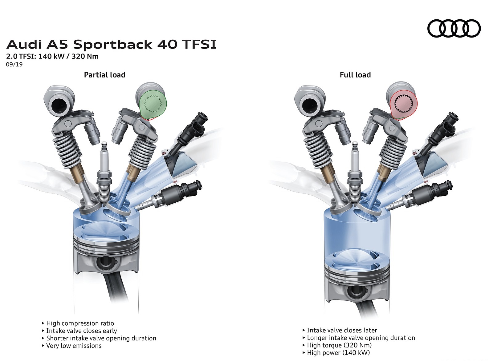 2020 Audi A5 Sportback 2.0 TFSI: 140 kW / 320 Nm Engine Wallpapers #28 of 31