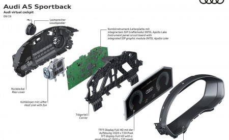 2020 Audi A5 Sportback Audi virtual cockpit Wallpapers 450x275 (26)