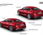 2020 Audi A5 Sportback Exterior design packages Wallpapers 150x120 (24)