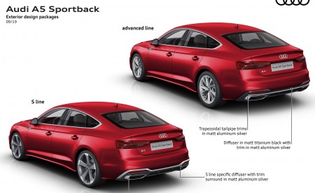 2020 Audi A5 Sportback Exterior design packages Wallpapers 450x275 (24)
