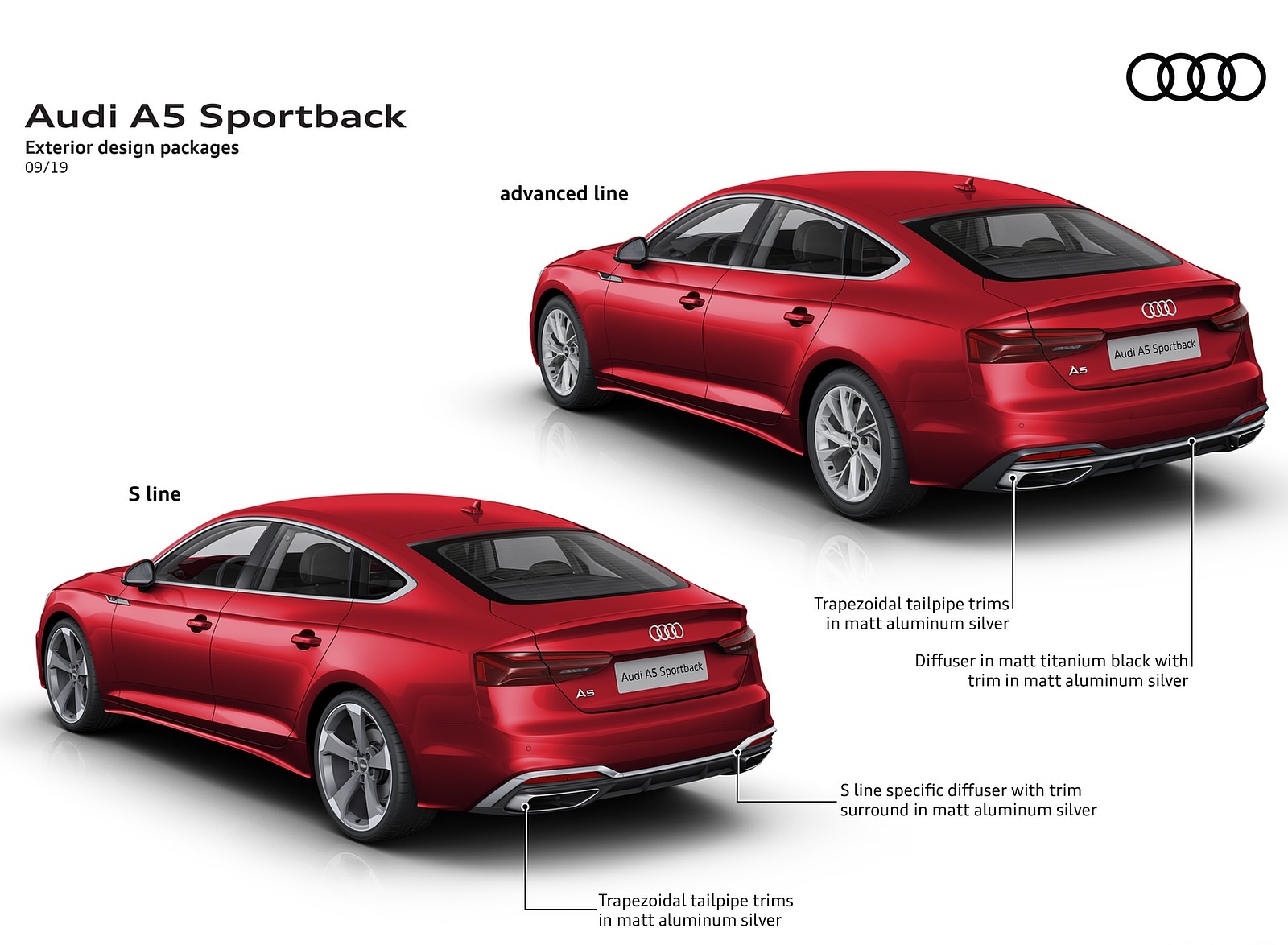 2020 Audi A5 Sportback Exterior design packages Wallpapers #24 of 31
