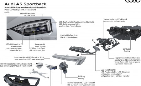 2020 Audi A5 Sportback Matrix LED headlight with Audi laser light Wallpapers 450x275 (22)