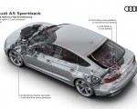 2020 Audi A5 Sportback Mild hybrid 12 volt drivetrain Wallpapers 150x120