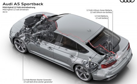 2020 Audi A5 Sportback Mild hybrid 12 volt drivetrain Wallpapers 450x275 (21)