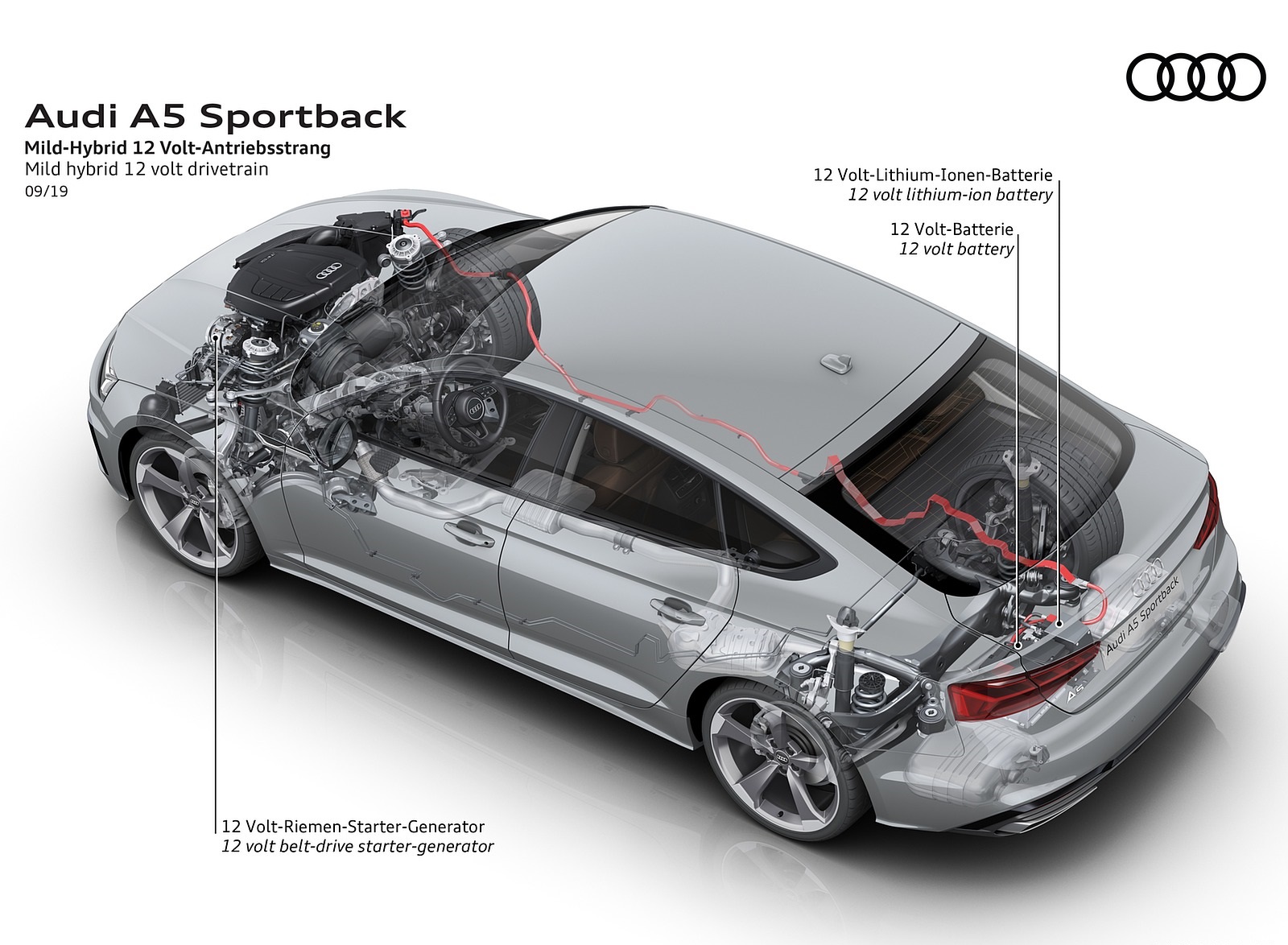 2020 Audi A5 Sportback Mild hybrid 12 volt drivetrain Wallpapers #21 of 31